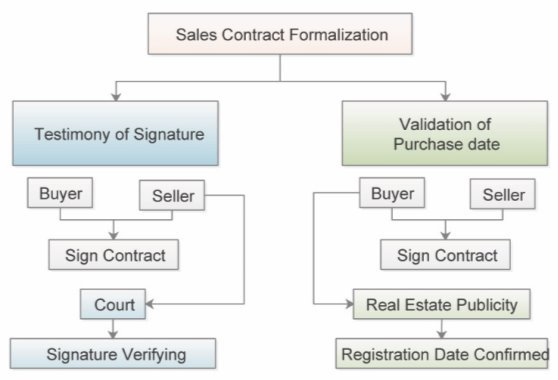 F:\masters\thesis\DRAFT\New folder\sales contract.jpg