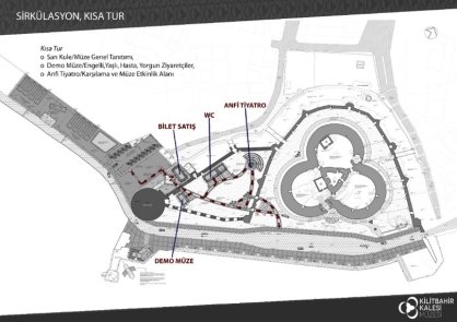 C:\Users\kubra\Desktop\KİLİTBAHİR_KASIM 2016\KİLİTBAHİR SUNUM_18.10.2016\14-SİRKÜLASYON-KISA TUR.jpg