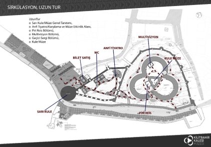 C:\Users\kubra\Desktop\KİLİTBAHİR_KASIM 2016\KİLİTBAHİR SUNUM_18.10.2016\15-SİRKÜLASYON-UZUN TUR.jpg