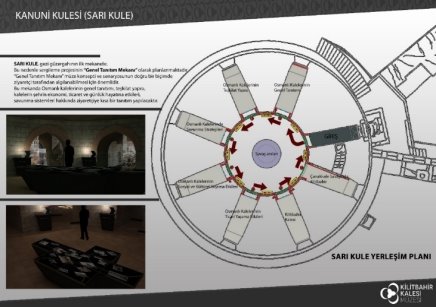 C:\Users\kubra\Desktop\KİLİTBAHİR_KASIM 2016\KİLİTBAHİR SUNUM_18.10.2016\16-SARI KULE_PLAN.jpg