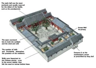 Fig_1_Beijing_Courtyard_House_chinaspree_com