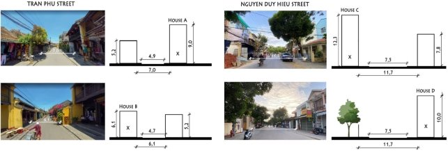 D:\2_PhD PROGRAM\MOI NHAT\CONFERENCE TURKEY\images\Street cross section.jpg