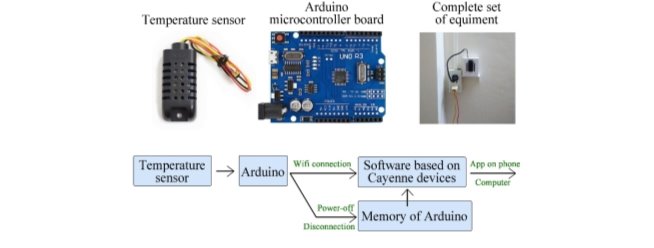 D:\2_PhD PROGRAM\MOI NHAT\CONFERENCE TURKEY\images\sensor arduino va cach hoat dong.jpg