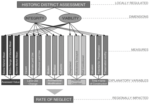 \\filer.arch.tamu.edu\faculty\gnewman\Desktop\Model.jpg